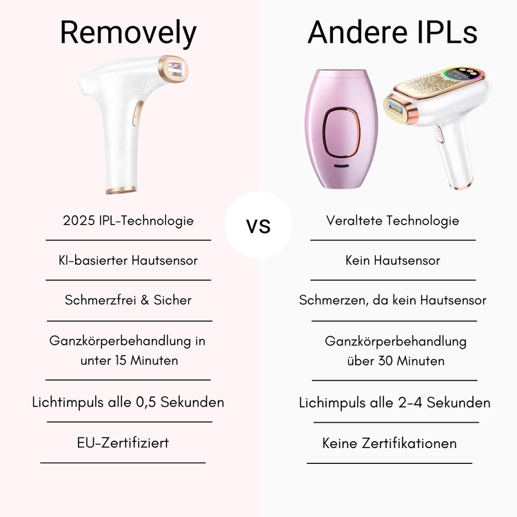 Removely IPL – Testen & Kaufen